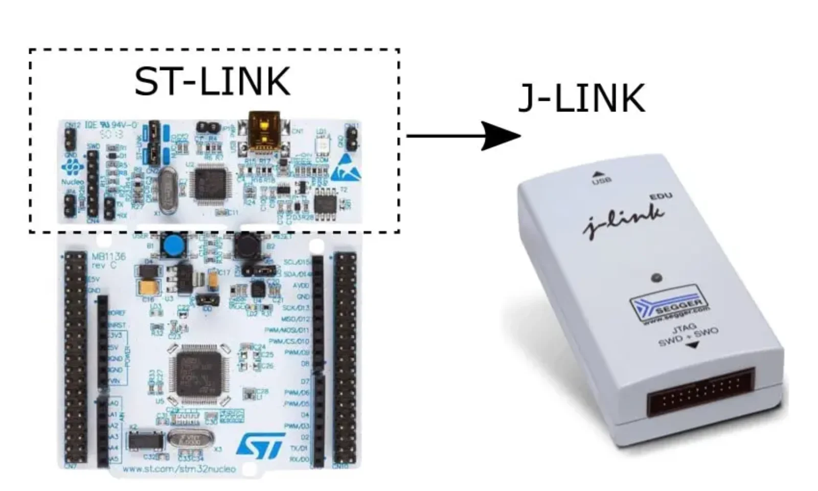 Enabling SEGGER RTT Logging by Converting ST-Link to J-Link for Nucleo-STM32F429ZI