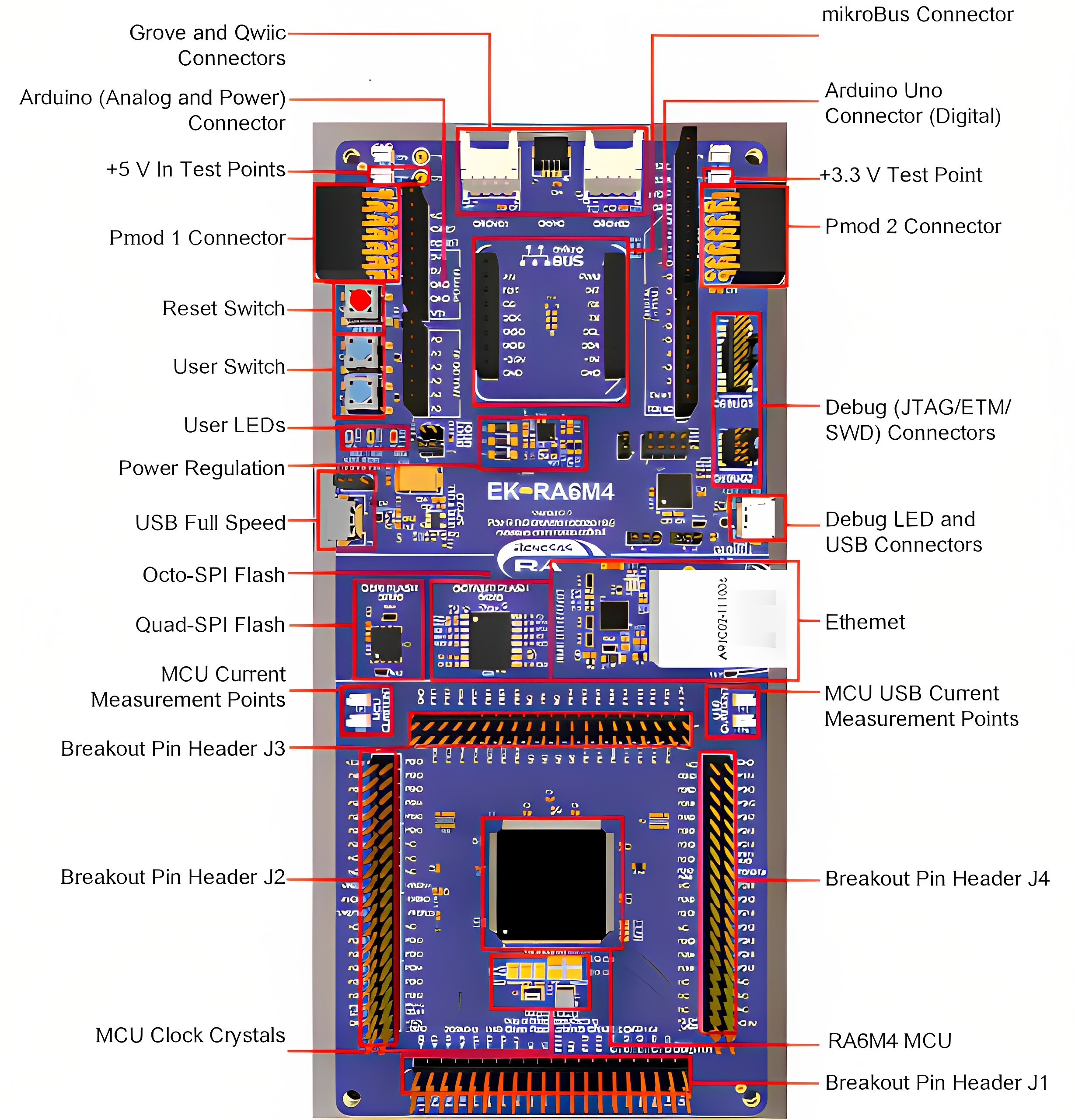 EK-RA6M4 Board Top Side