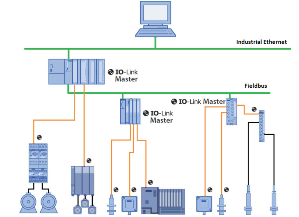 Example of system architecture with IO-Link