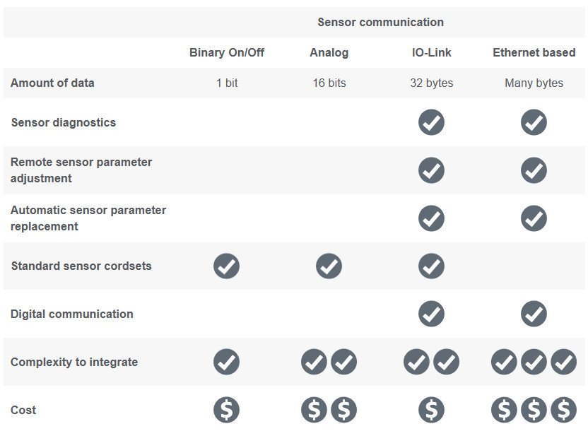 Comparisons to other communication technologies