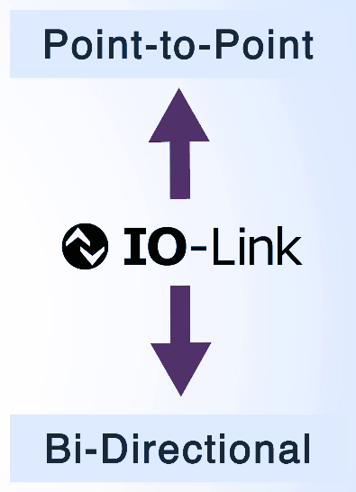 IO-Link Point-to-Point Communication