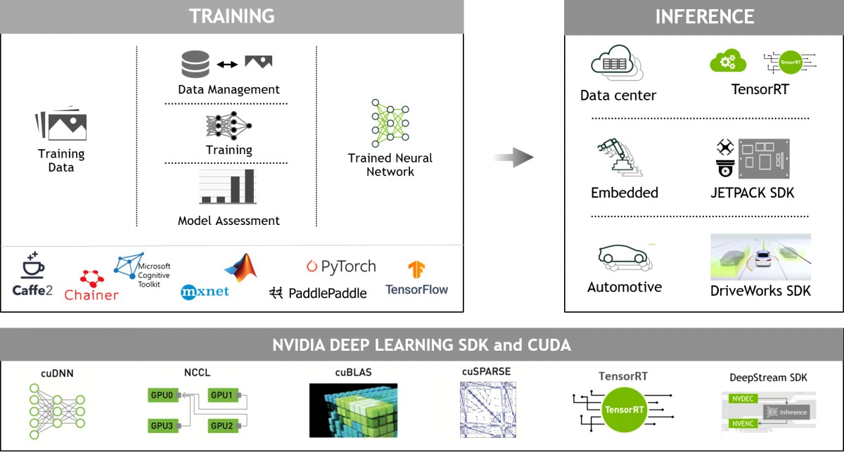 Computer Vision Flow