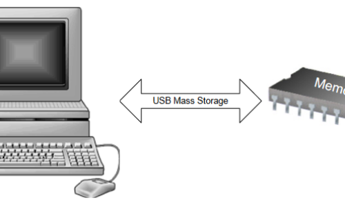 USB Mass Storage Class Implementation on nRF5 SDK