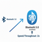 Bluetooth Low Energy Data Transfer Speed