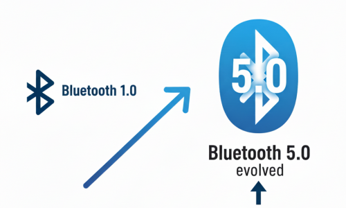 Bluetooth Low Energy Data Transfer Speed