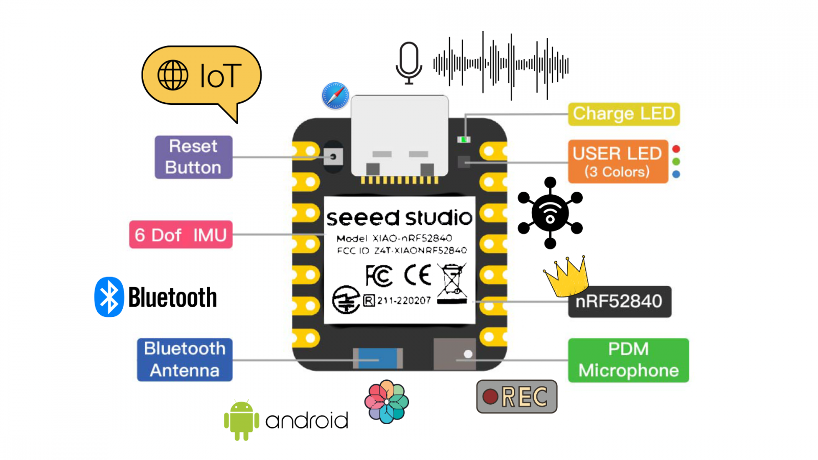 Microphone & Audio Processing Pipeline in nRF52840