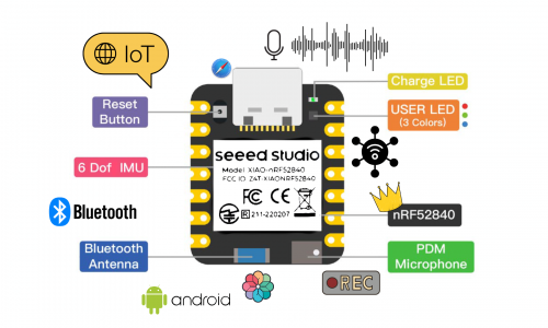 Microphone & Audio Processing Pipeline in nRF52840