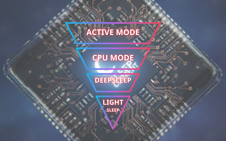 Sleep Current of XIAO nRF52840