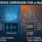 PCM vs McASP: Audio Interface Comparison for IoT (Cavli C10QM vs TI CC3200)