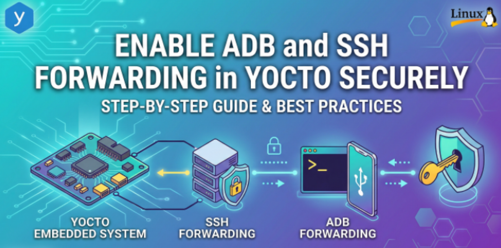 Enable ADB and SSH Forwarding in Yocto Securely