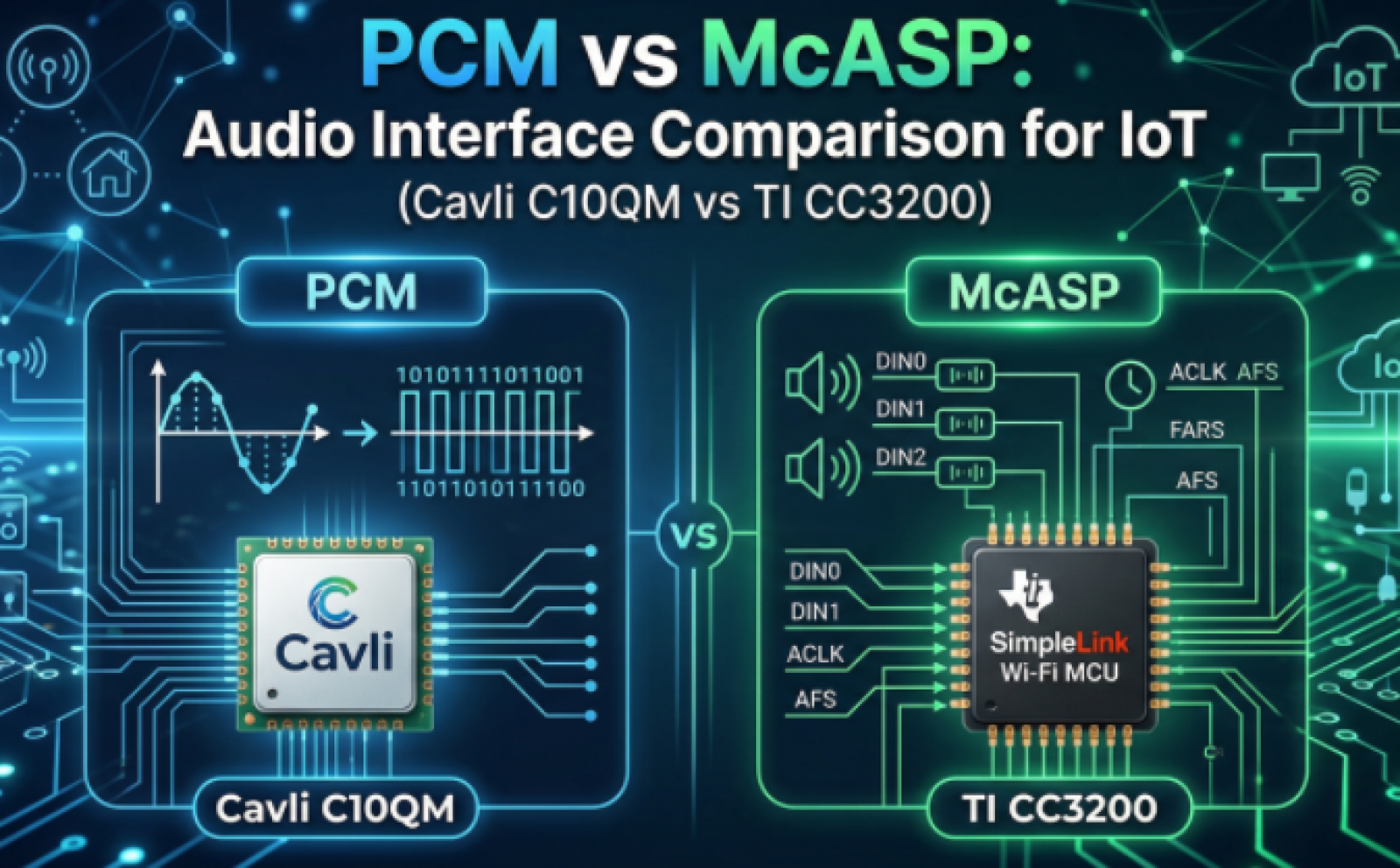 PCM vs McASP: Audio Interface Comparison for IoT (Cavli C10QM vs TI CC3200)