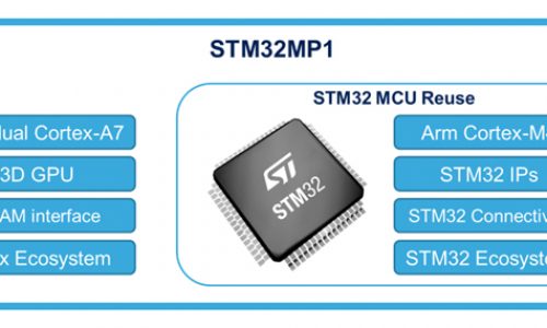 STM32MP1 Custom Board Bring-Up and Flashing Procedure