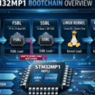 STM32MP1 Bootchain: From BootROM to Linux