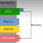 Implementing Fail-safe OTA A/B Updates on STM32MP1